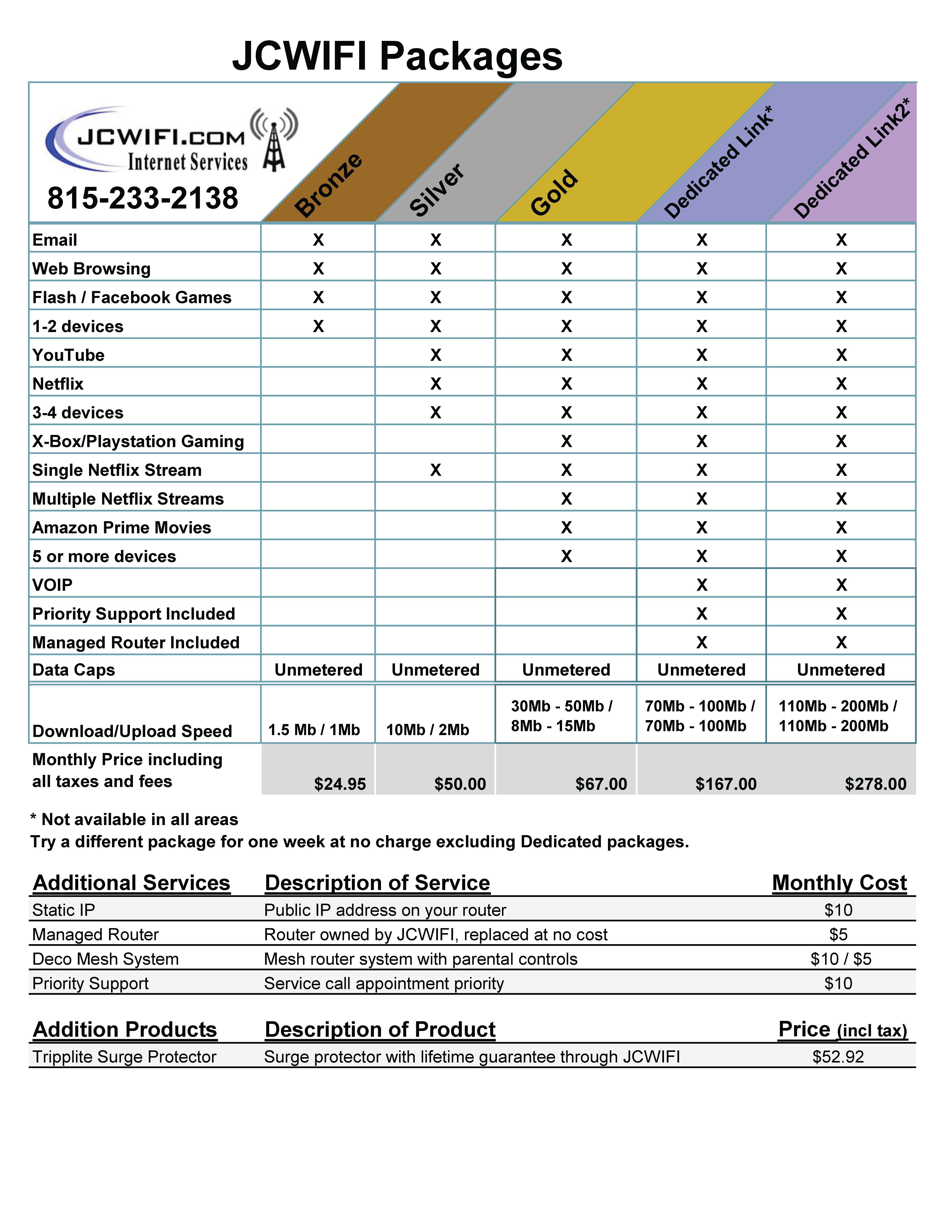 Multiple wireless packages to fit your internet needs | JCWIFI